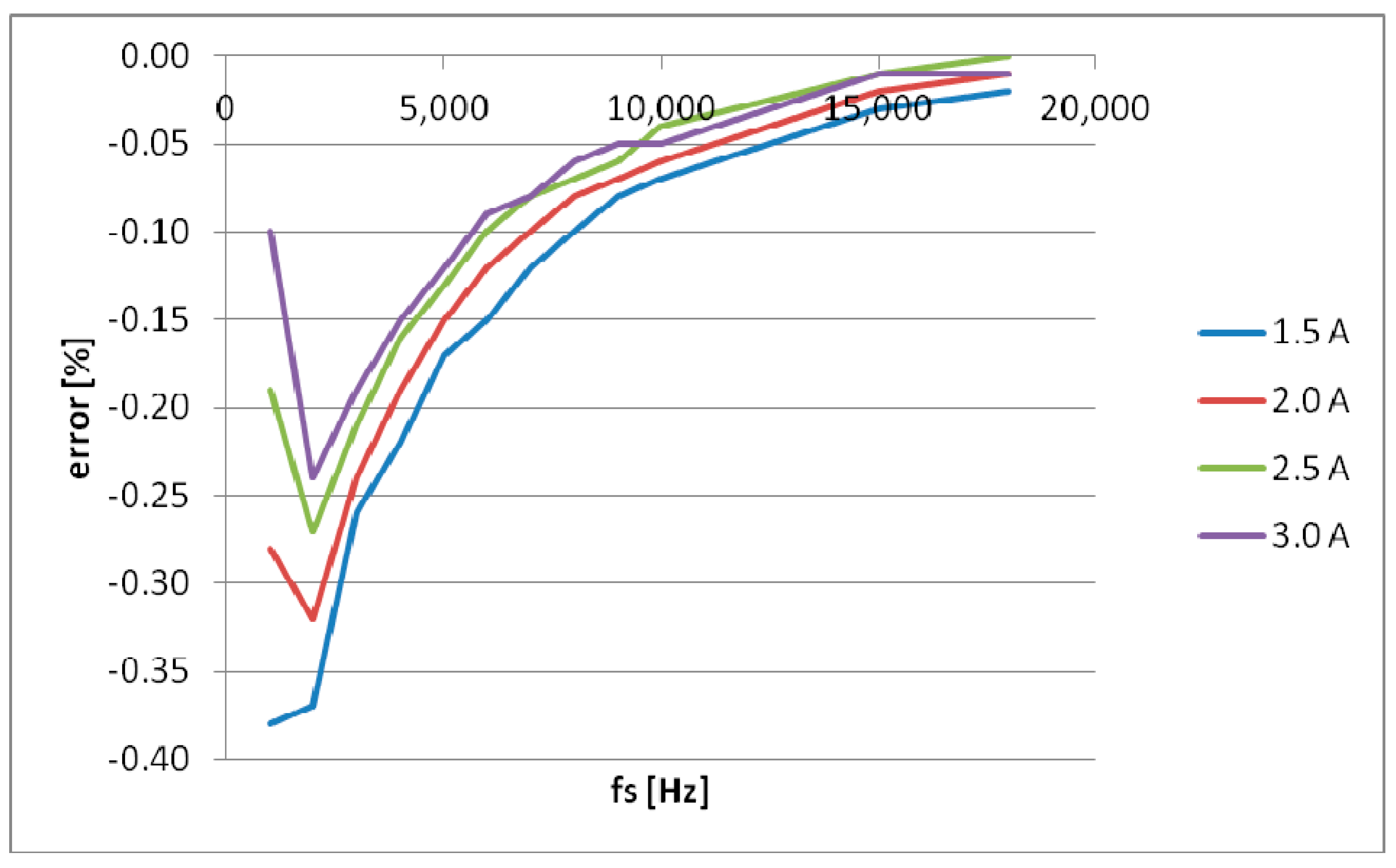 Applsci 14 03827 g007