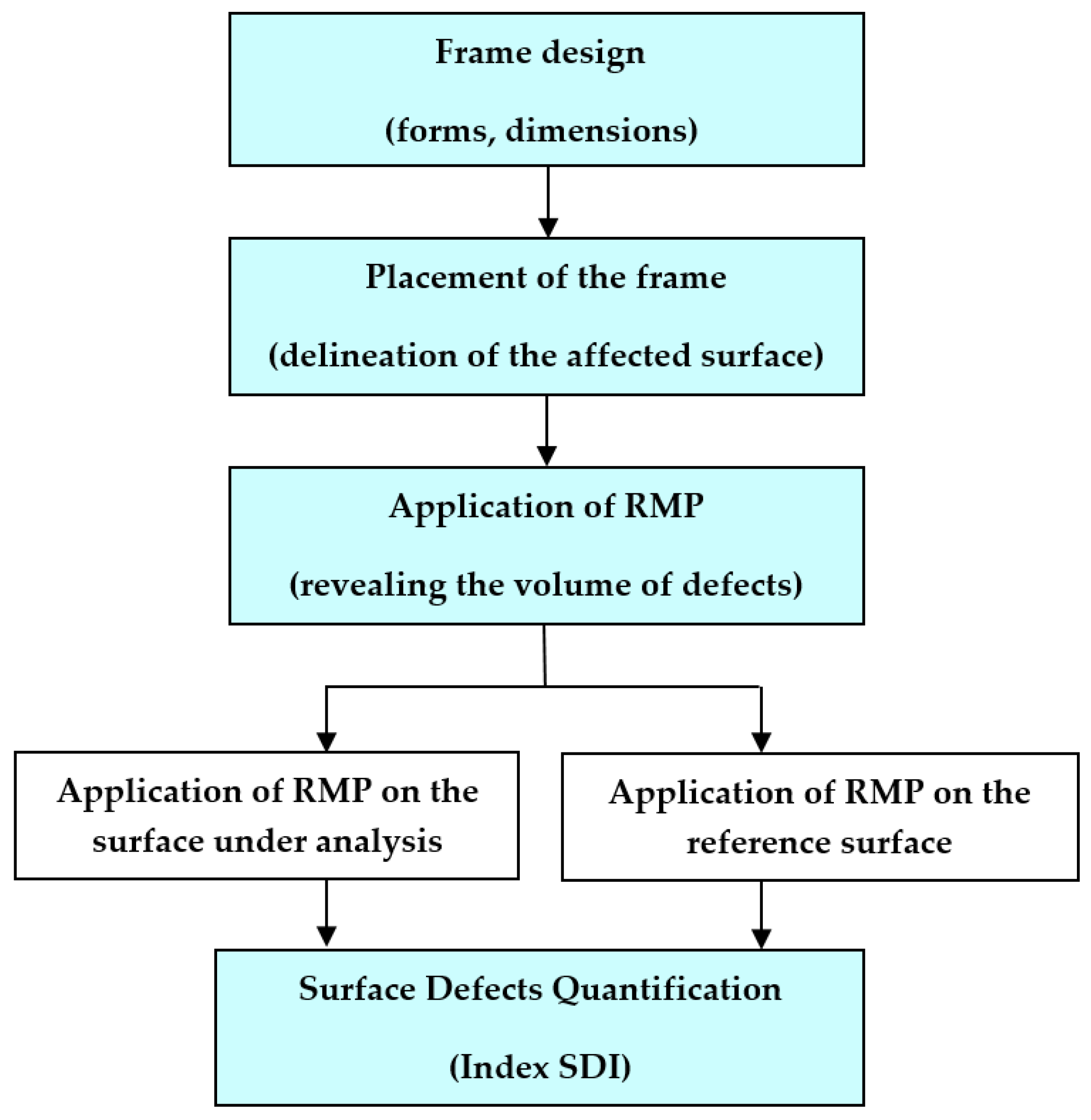 Applsci 14 03828 g003