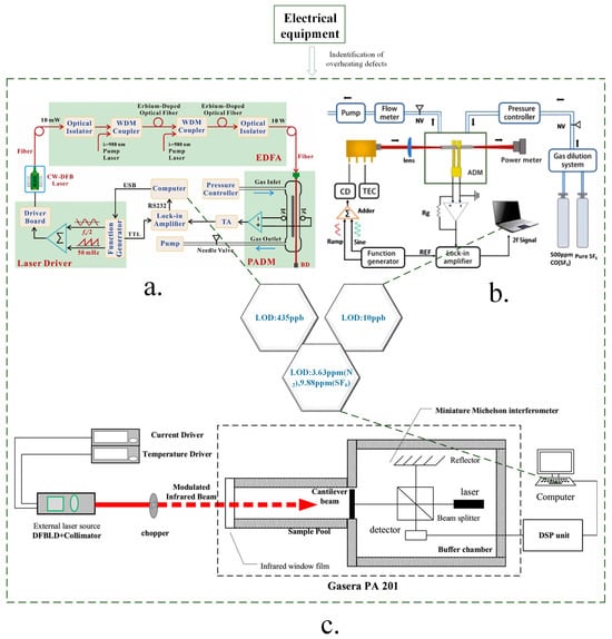 Applsci 14 03844 g003
