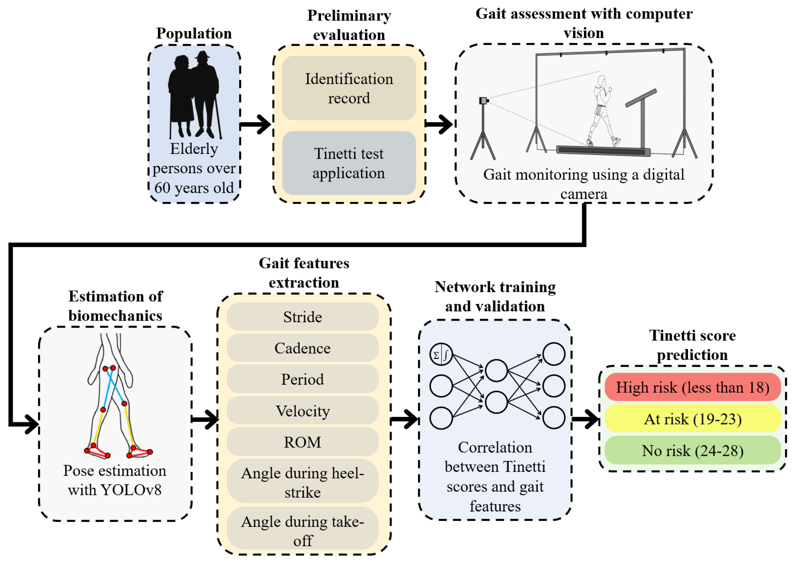 Applsci 14 03867 g001