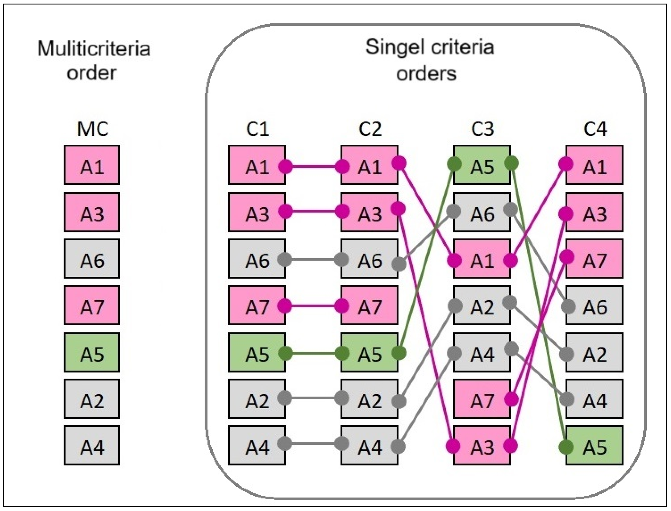 Applsci 14 03870 g007