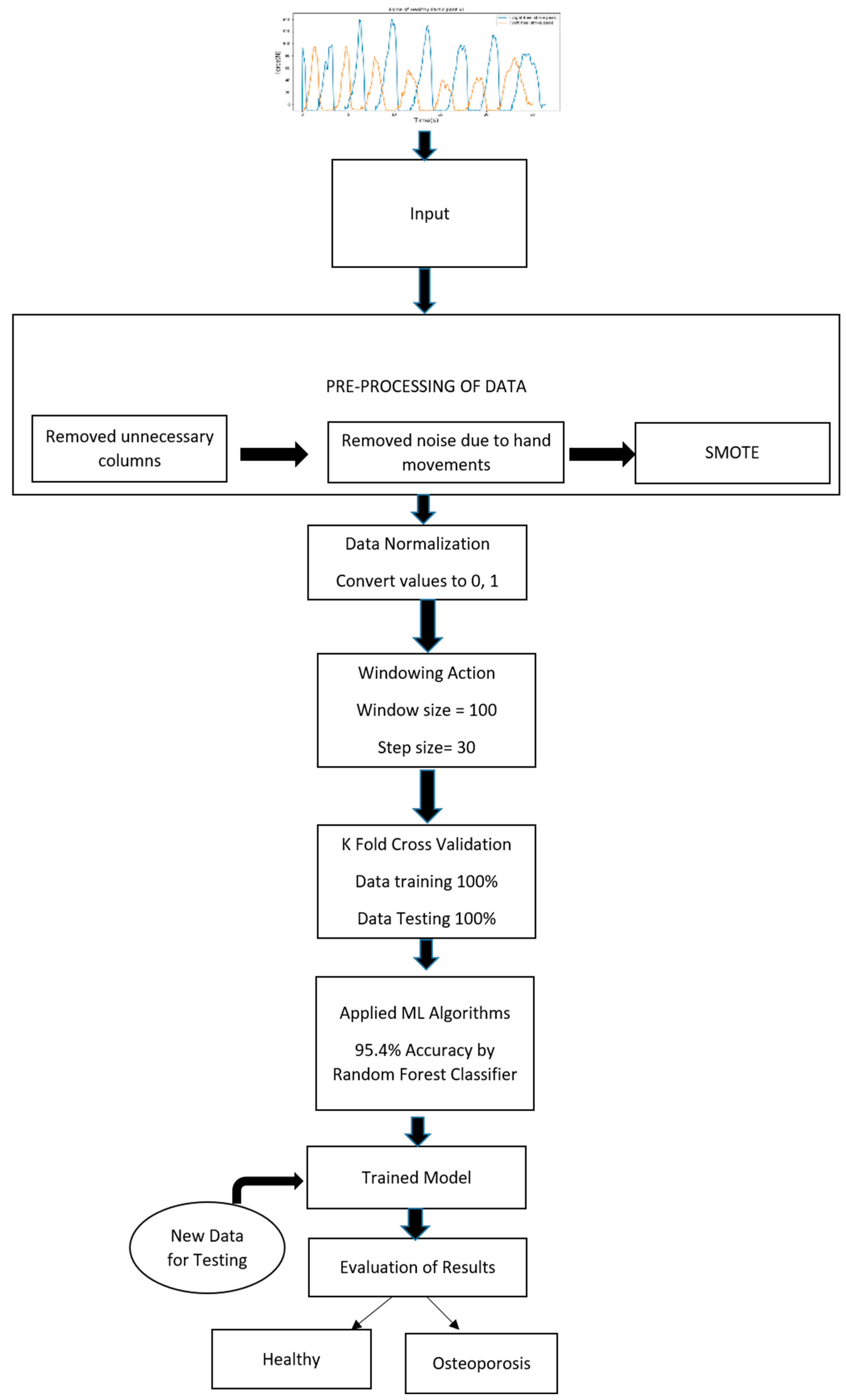Applsci 14 03874 g002