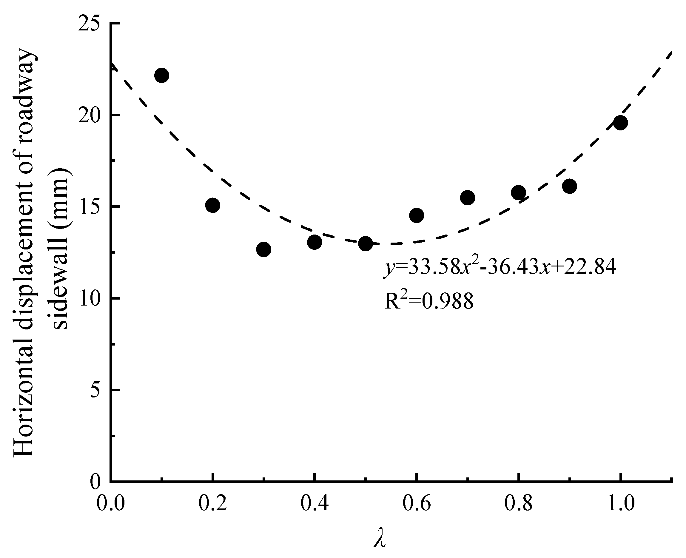 Applsci 14 03892 g015