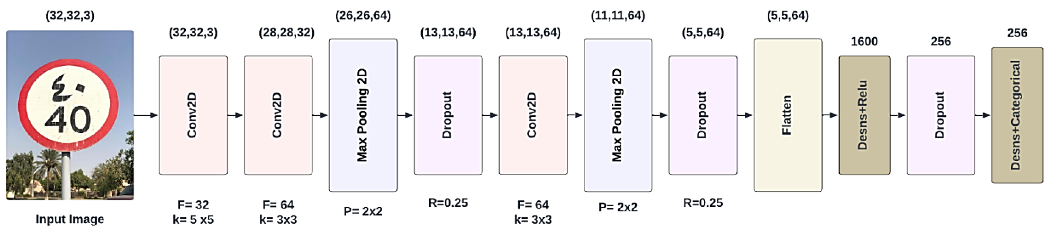 Applsci 14 03903 g003 Applsci 14 03903 g003