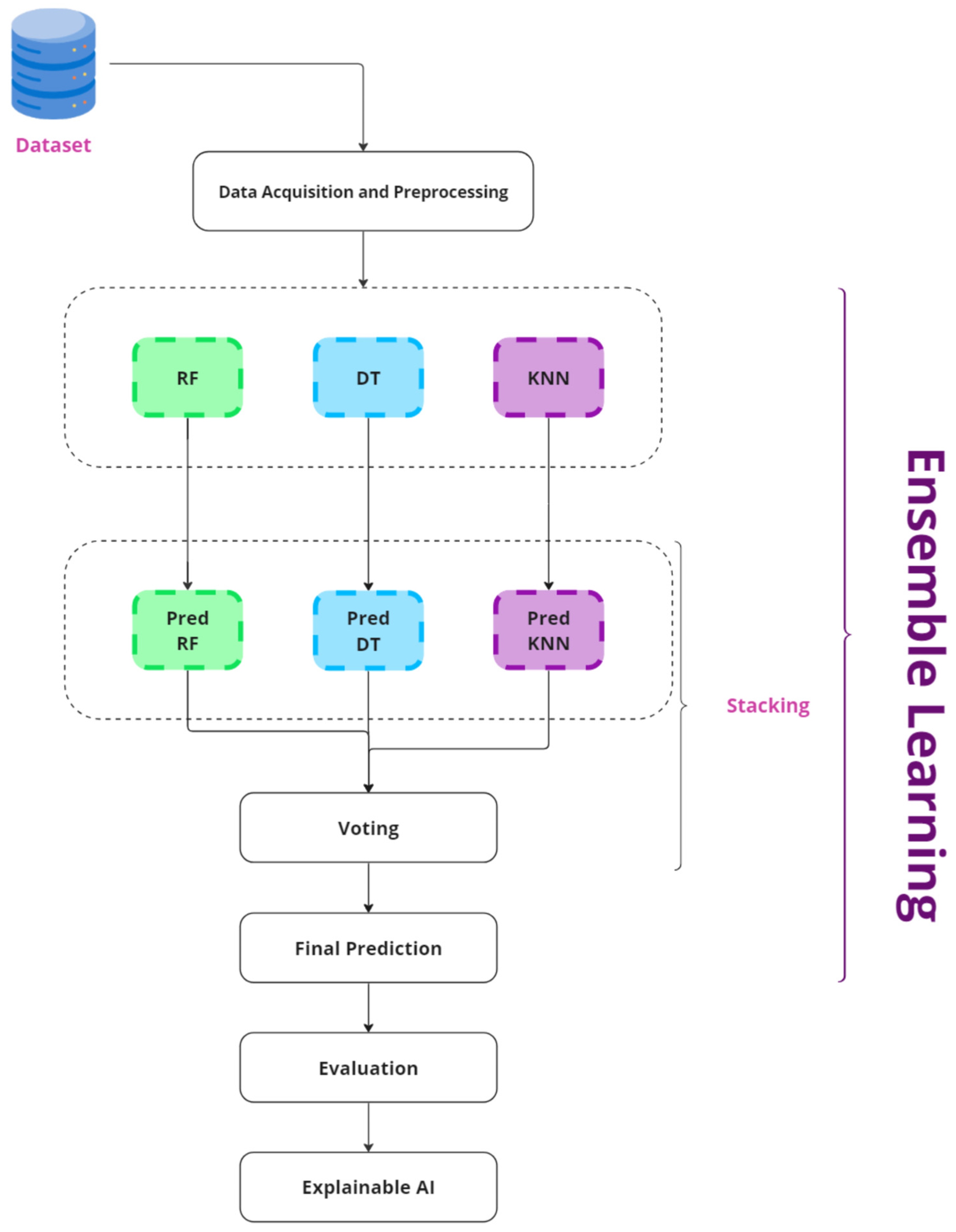 Applsci 14 03905 g002