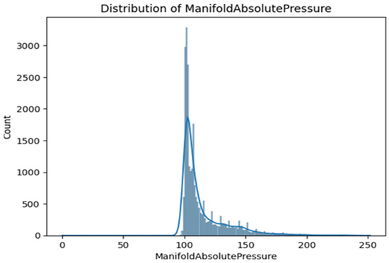 Applsci 14 03905 g004