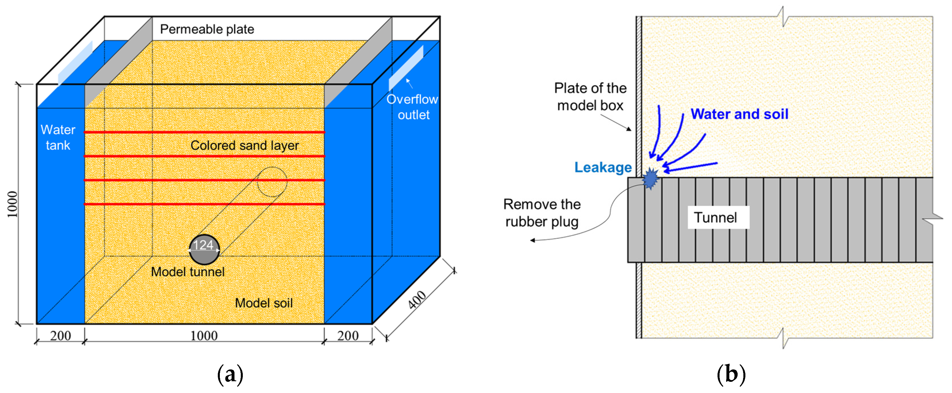 Applsci 14 03908 g001