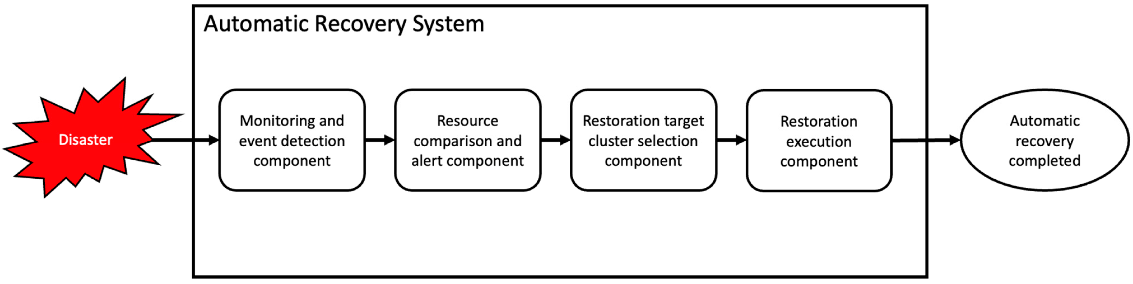 Applsci 14 03914 g001