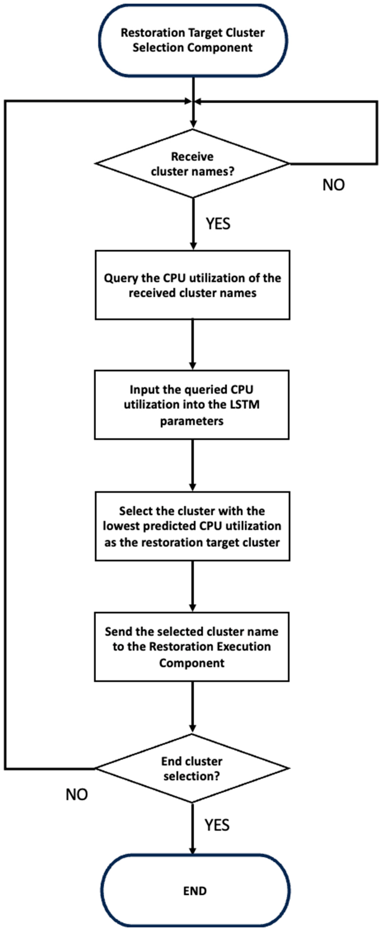 Applsci 14 03914 g004