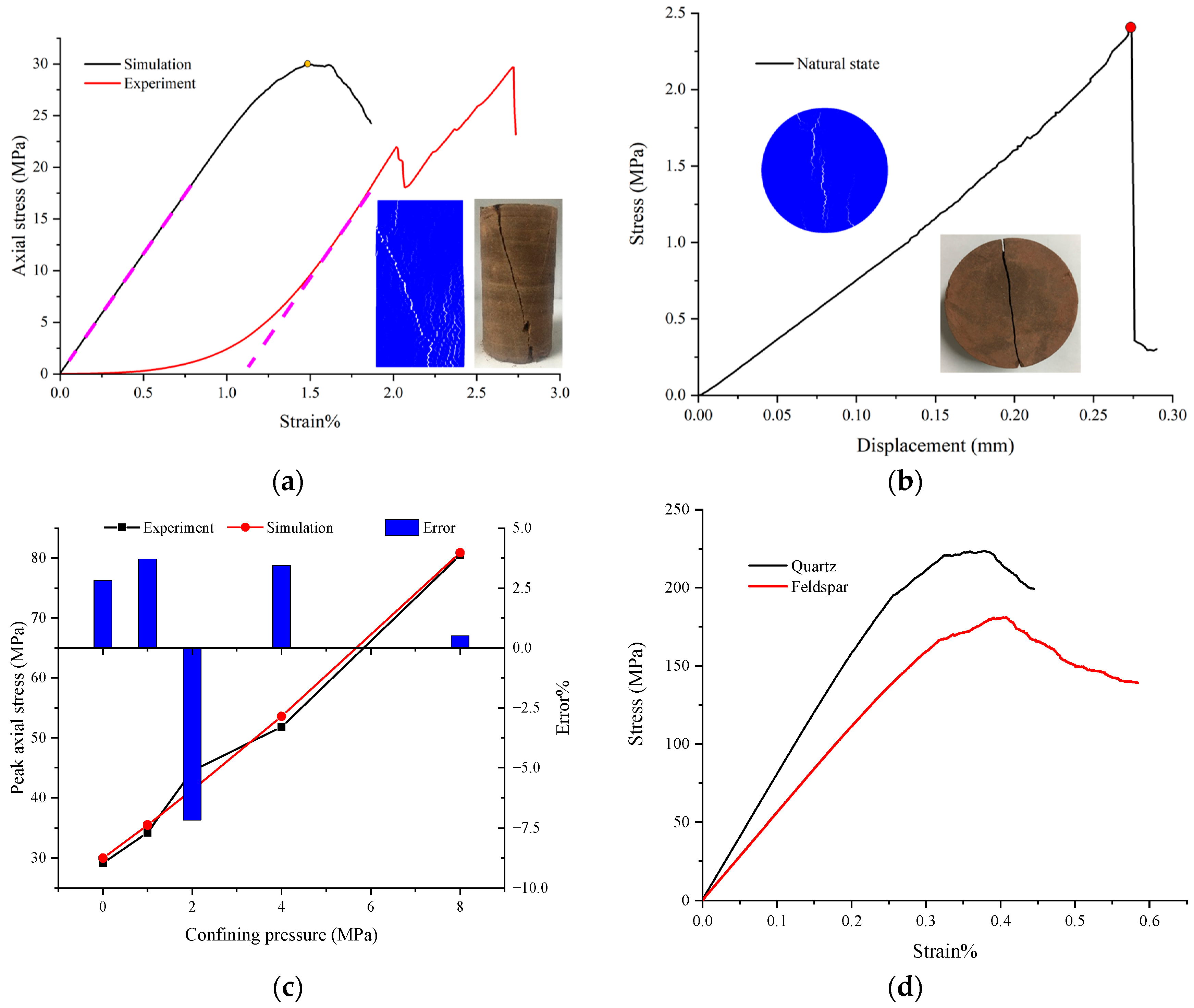 Applsci 14 03918 g005
