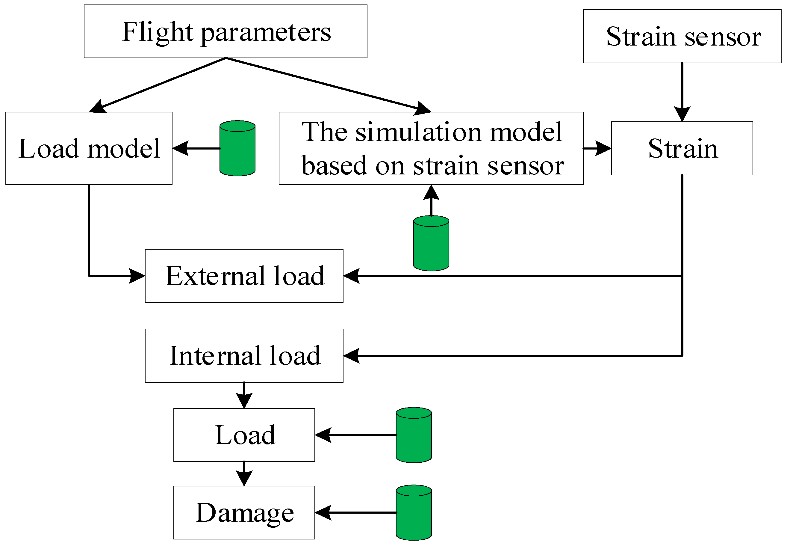 Applsci 14 03938 g001