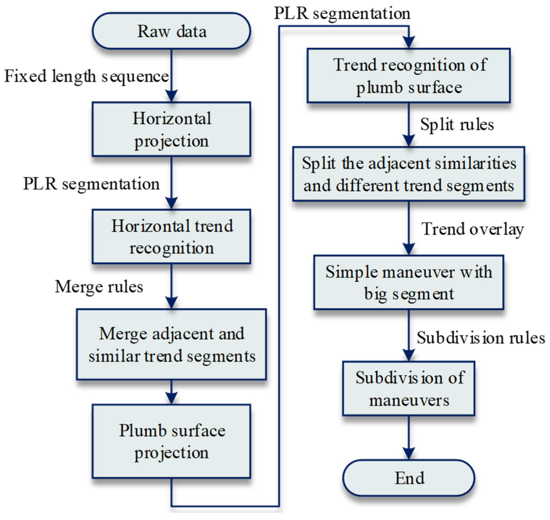 Applsci 14 03938 g004