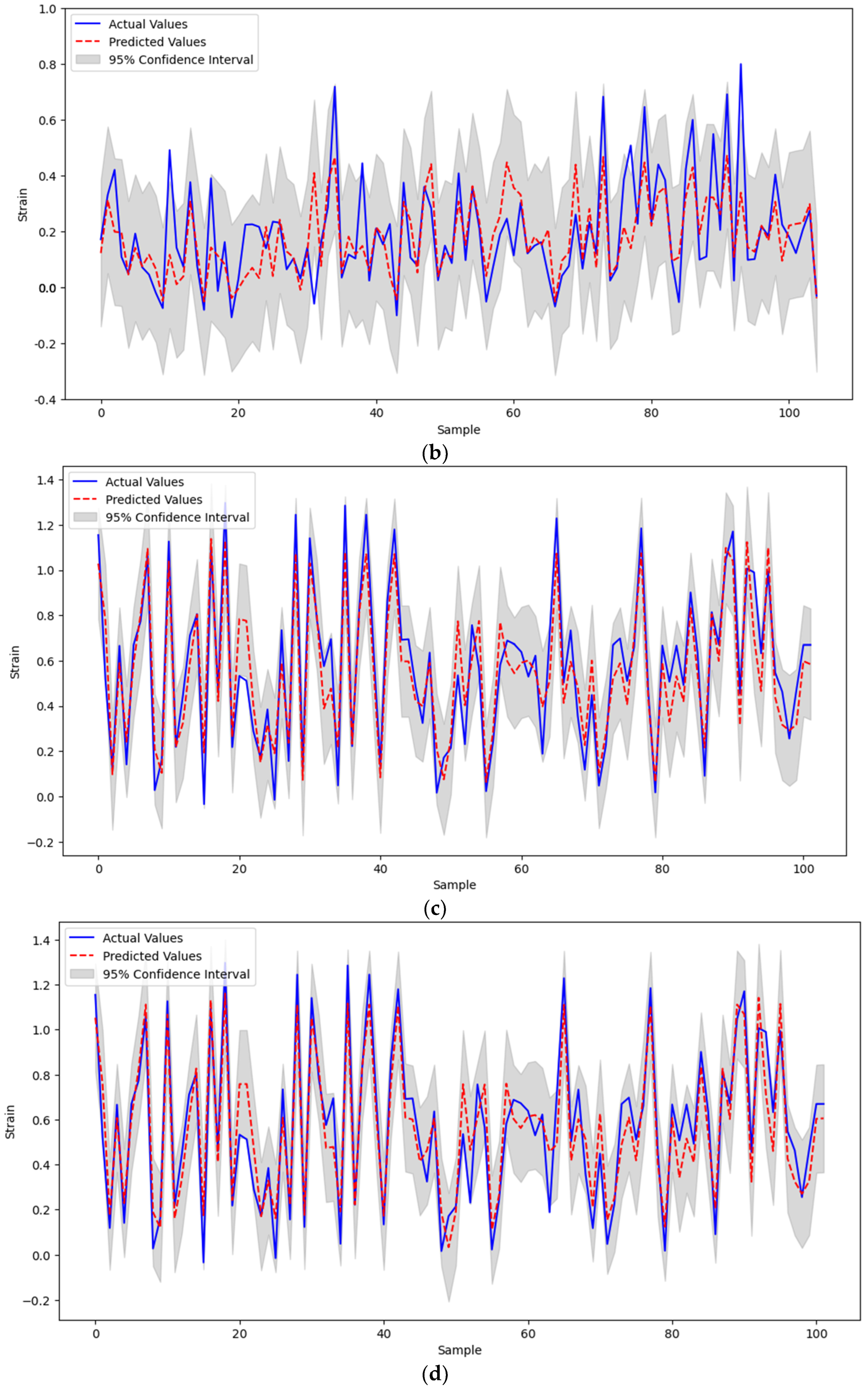 Applsci 14 03938 g013b