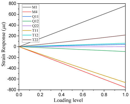 Applsci 14 03938 g0a1