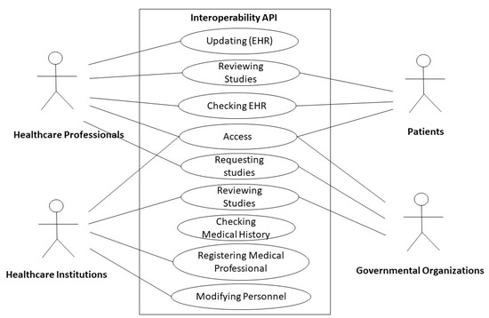 Applsci 14 03944 g001