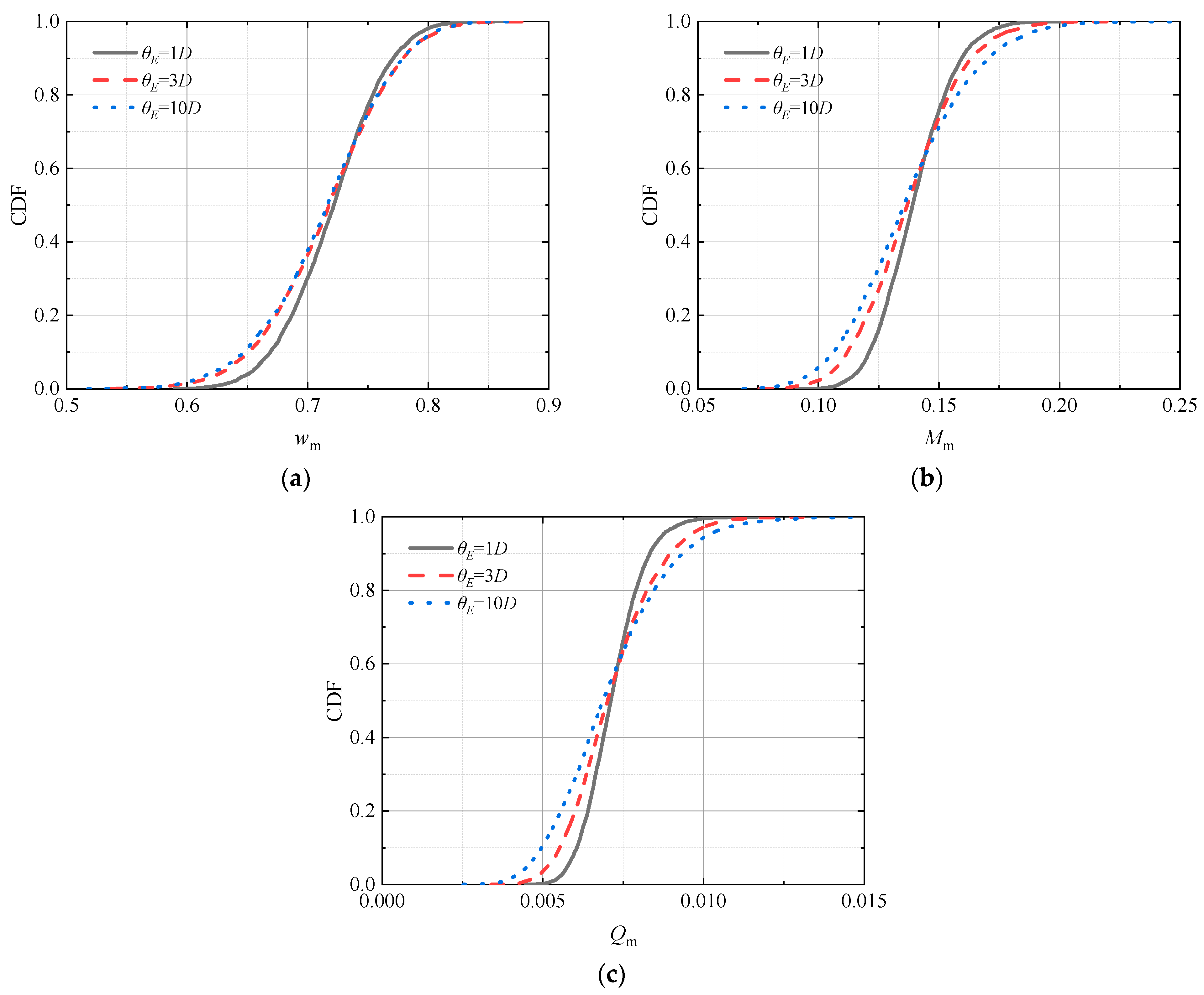 Applsci 14 03949 g011 Applsci 14 03949 g011