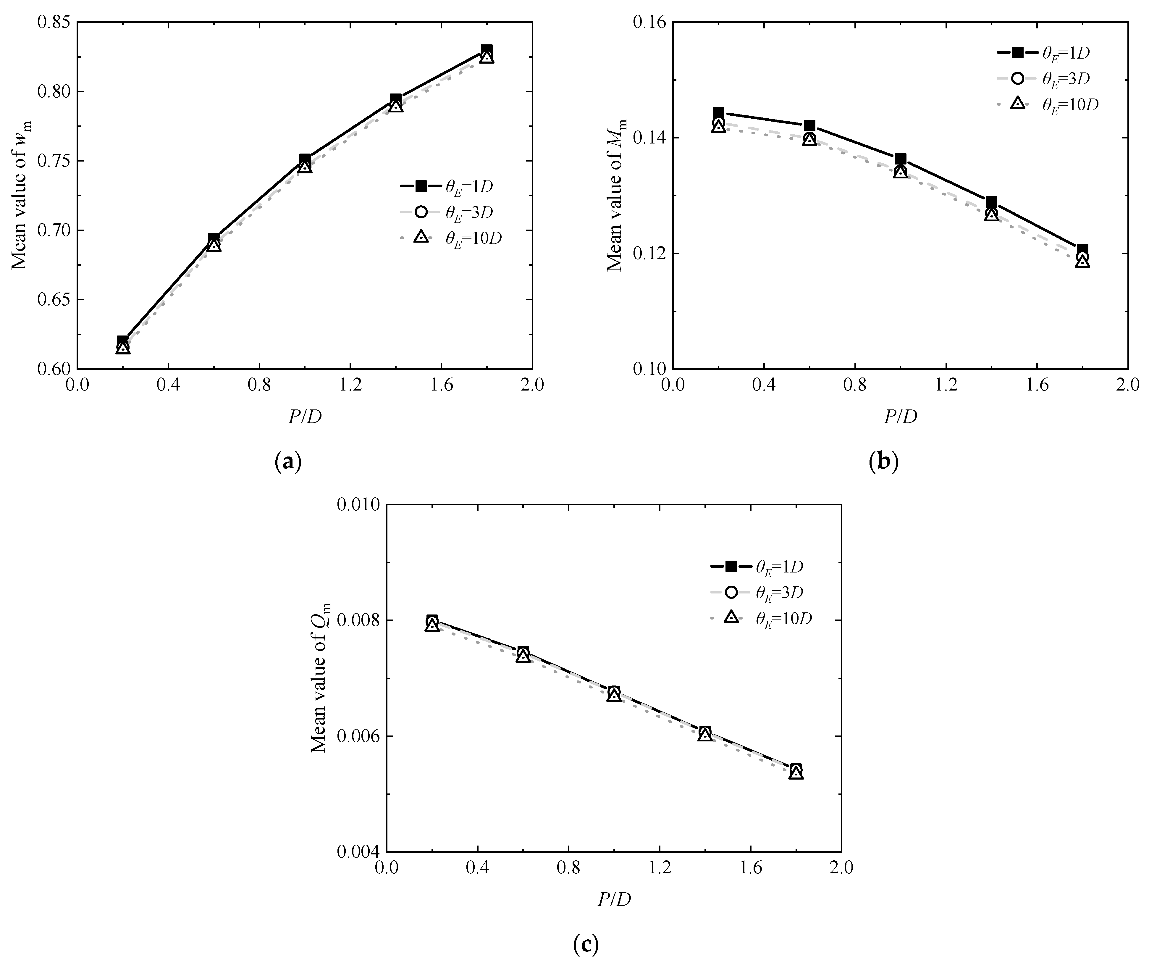 Applsci 14 03949 g016 Applsci 14 03949 g016