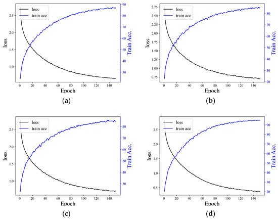 Applsci 14 03951 g0a1