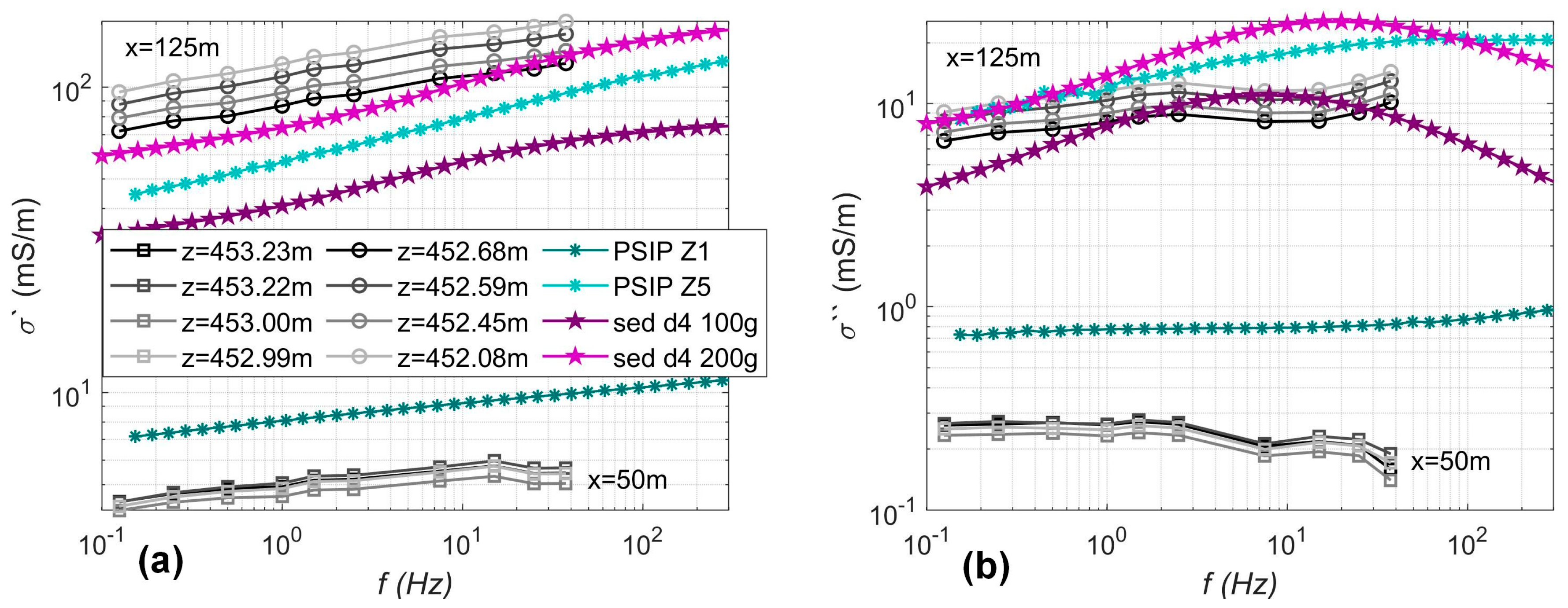 Applsci 14 03955 g007