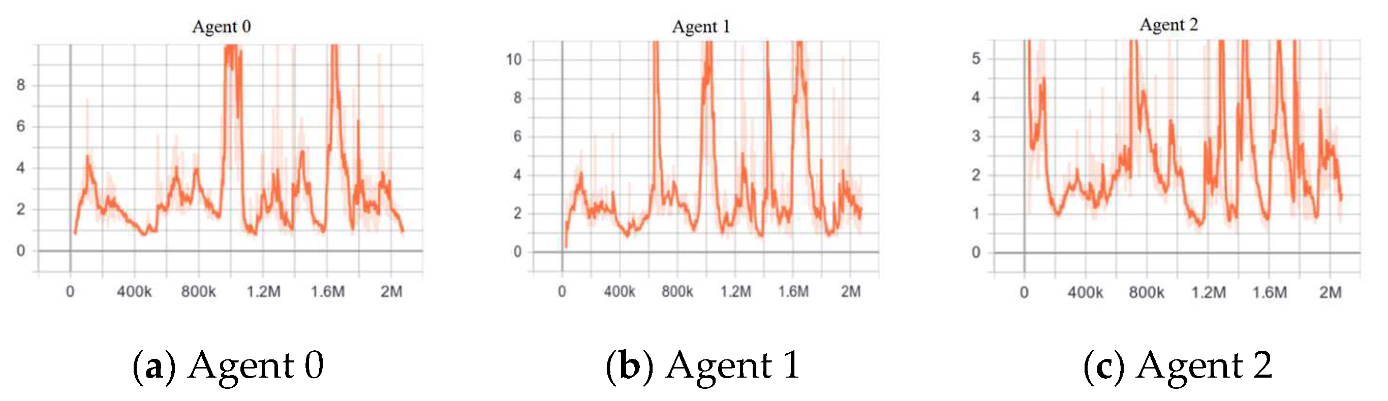 Applsci 14 03960 g008