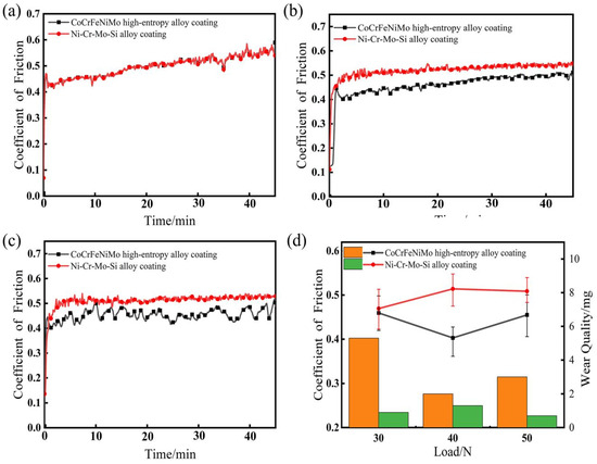 Applsci 14 03962 g010