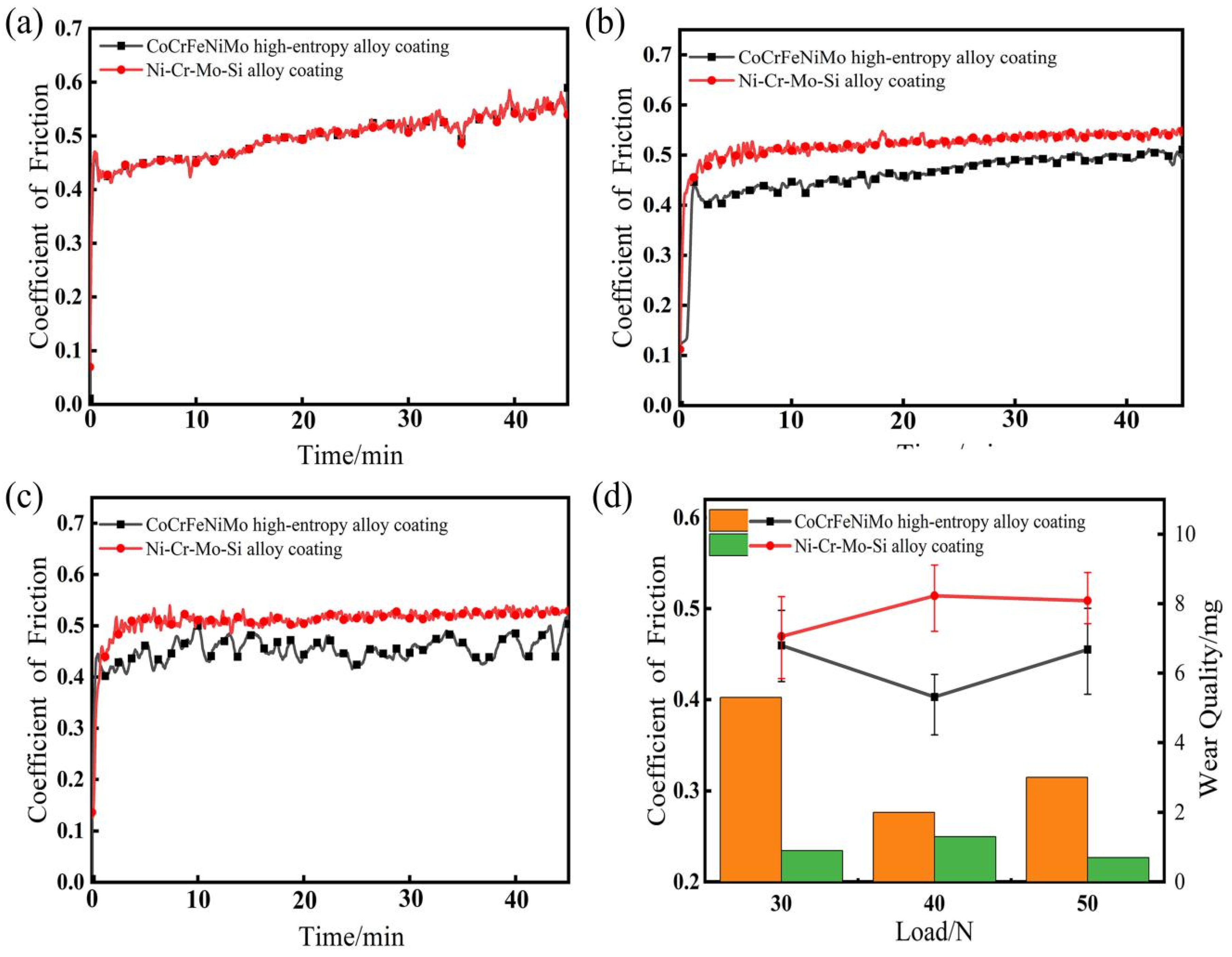 Applsci 14 03962 g010
