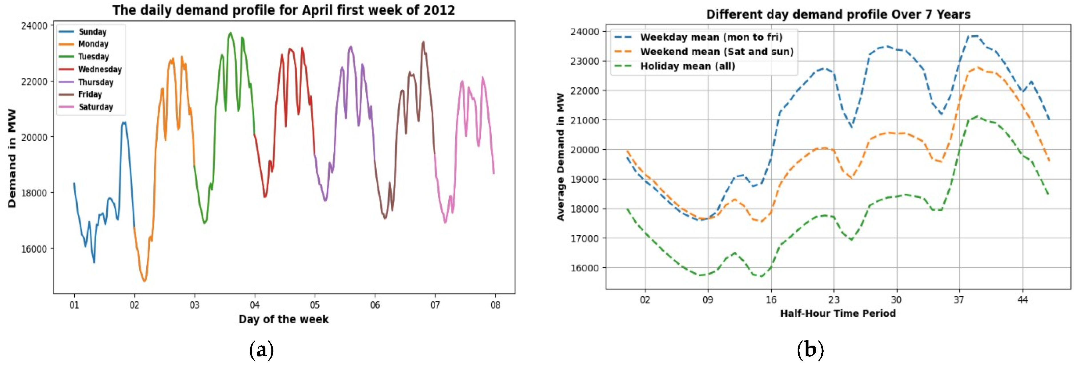 Applsci 14 03971 g007 Applsci 14 03971 g007
