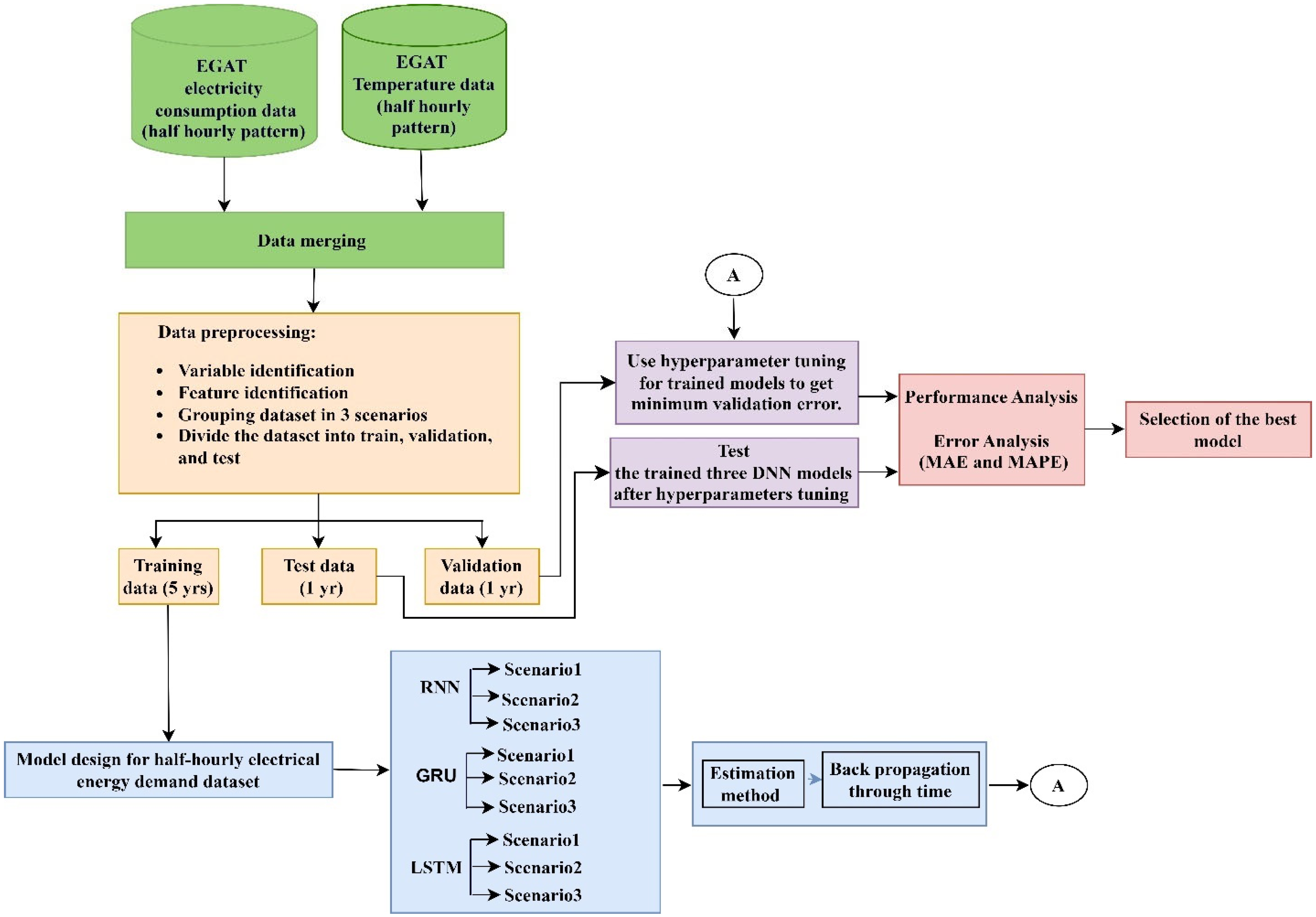 Applsci 14 03971 g010 Applsci 14 03971 g010