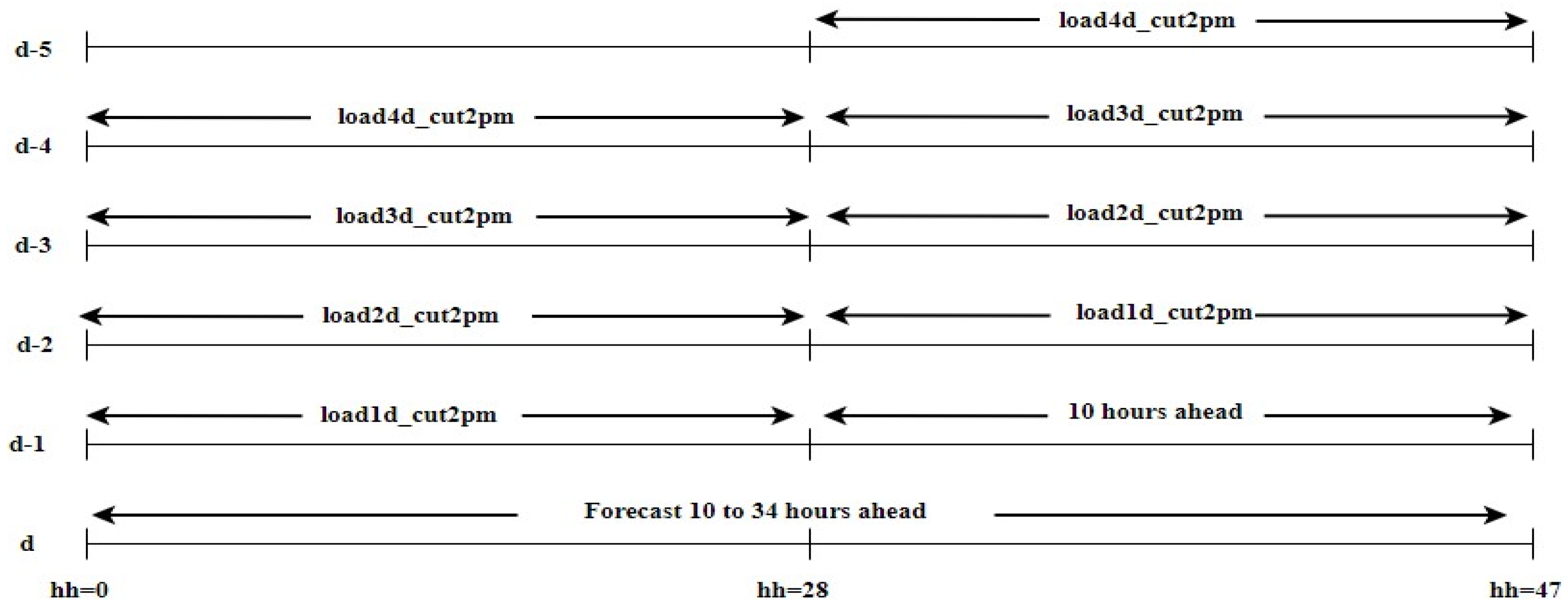 Applsci 14 03971 g011 Applsci 14 03971 g011