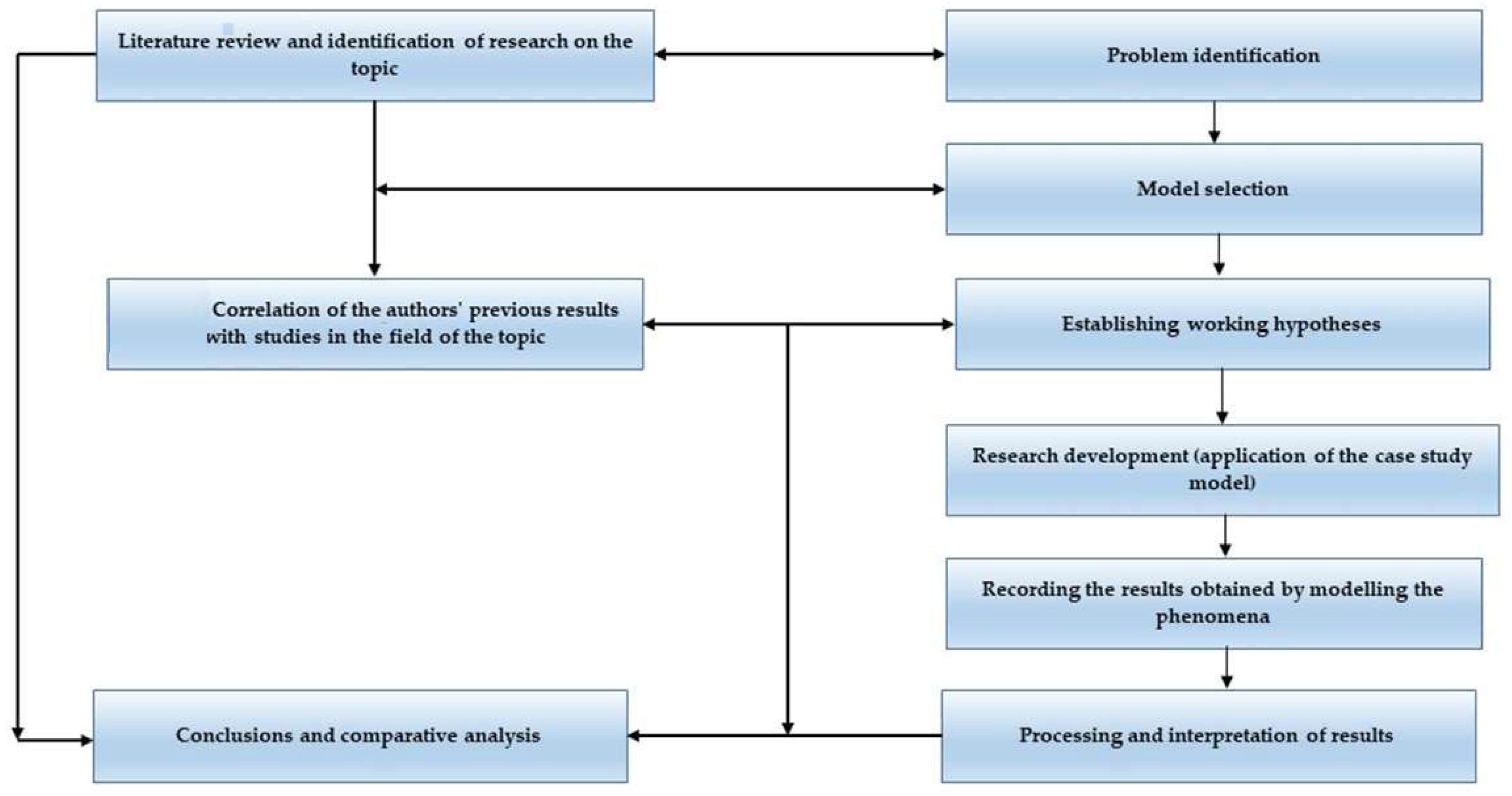 Applsci 14 03988 g002