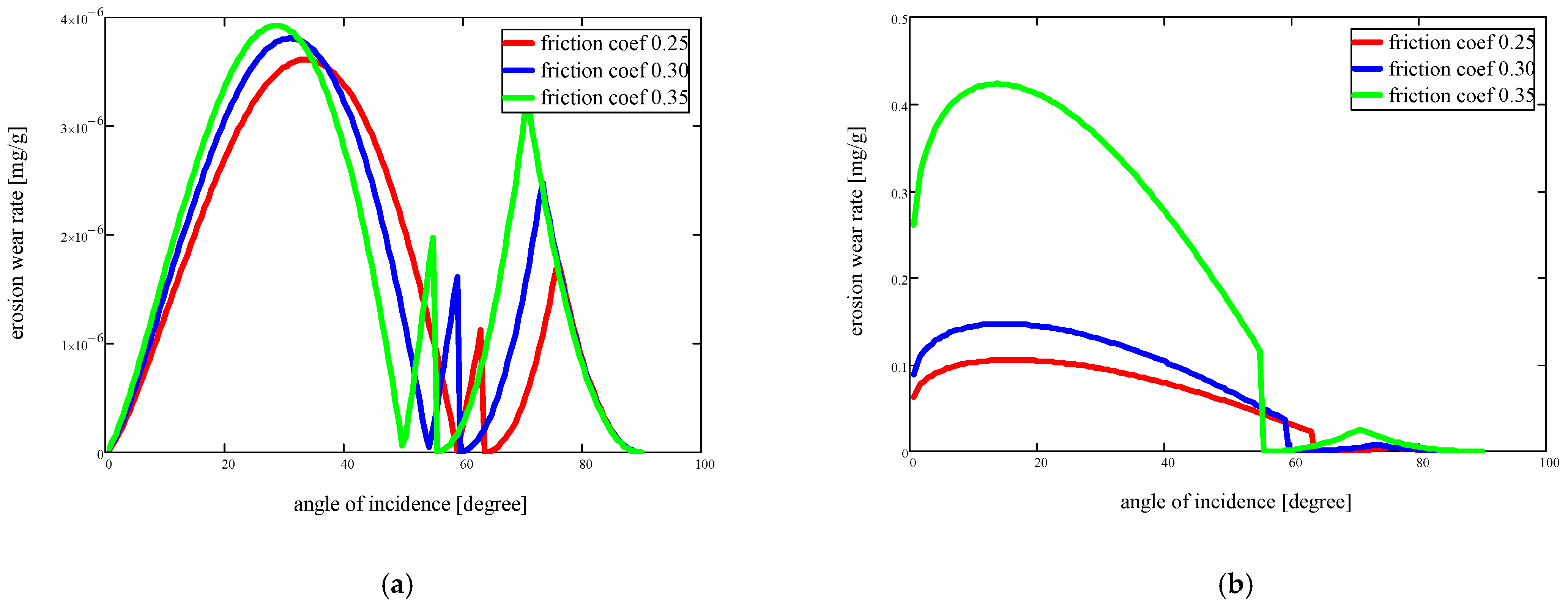 Applsci 14 03988 g005