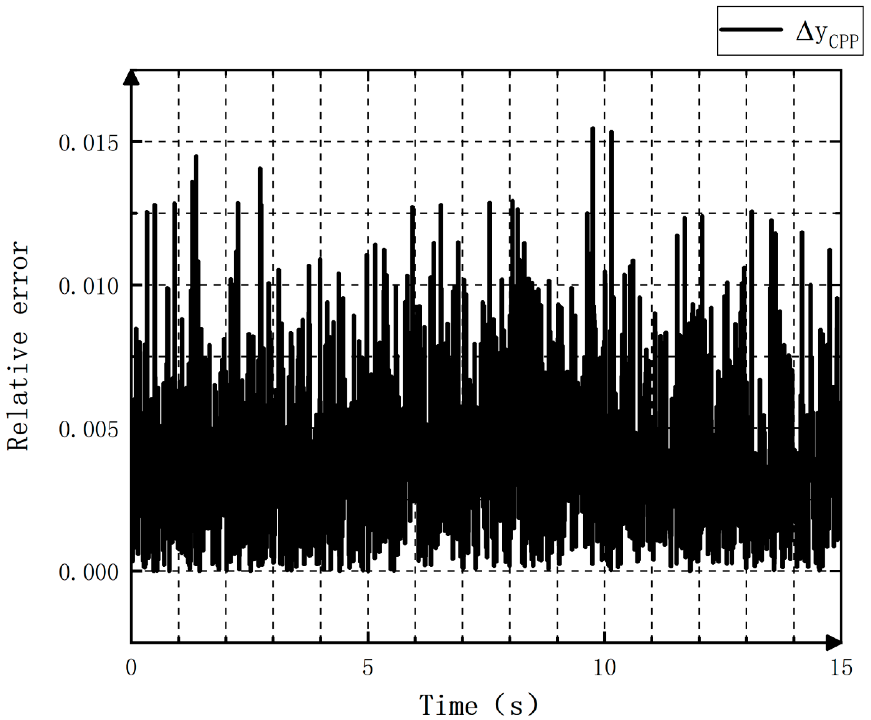 Applsci 14 03993 g017