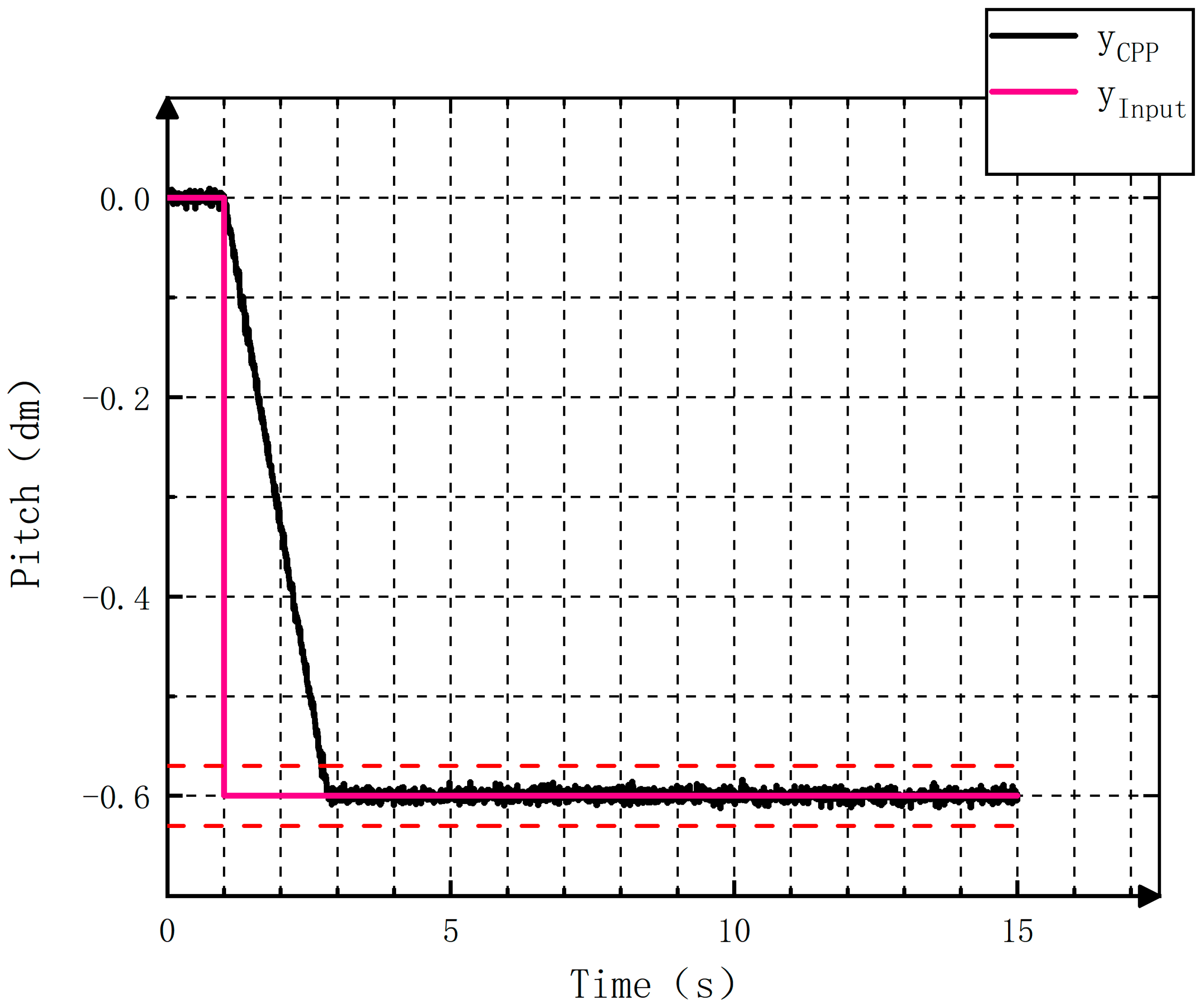 Applsci 14 03993 g022