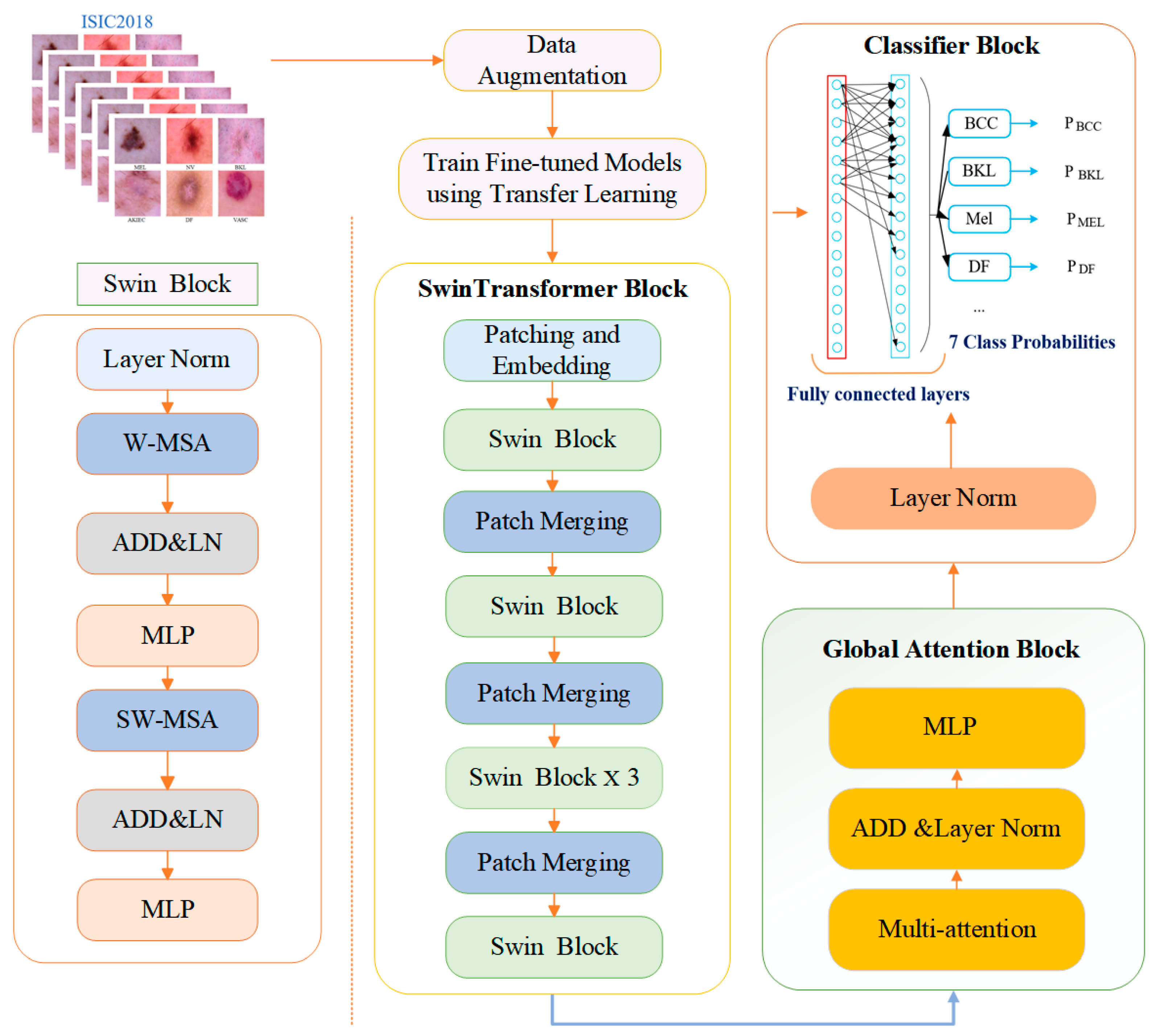 Applsci 14 04005 g003