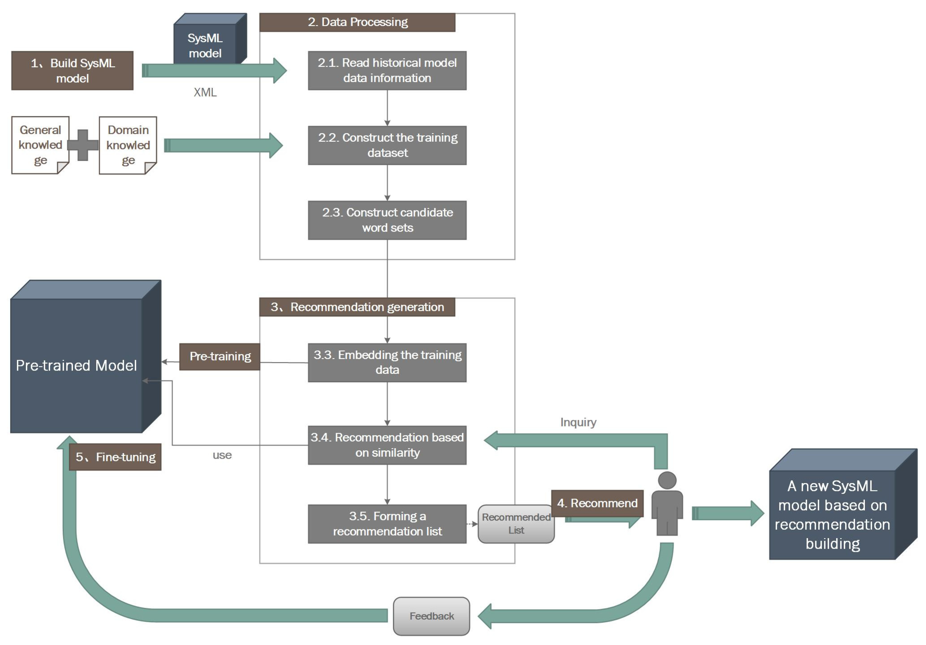 Applsci 14 04010 g003
