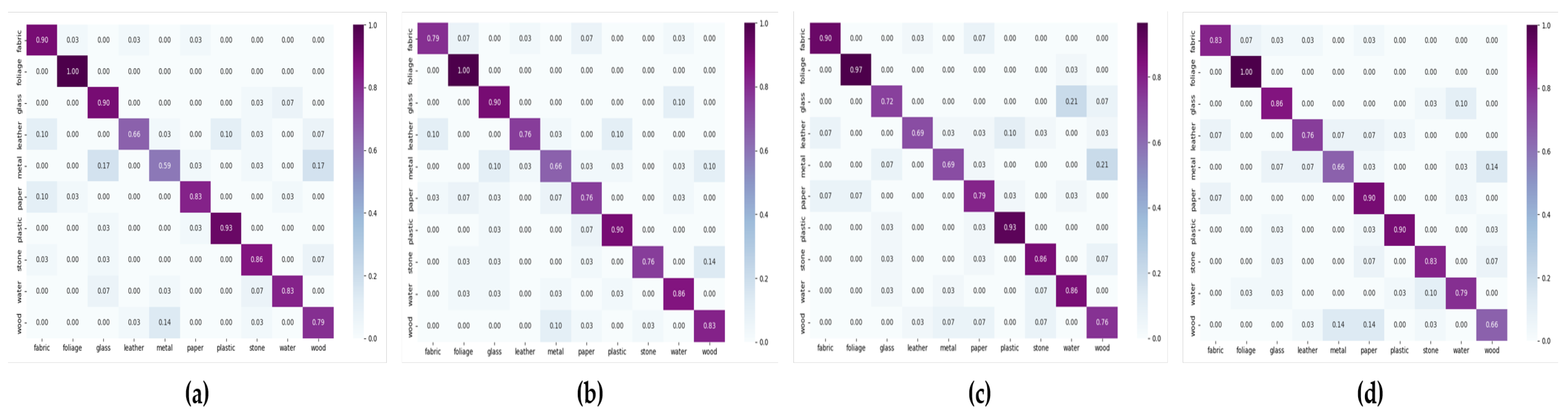 Applsci 14 04011 g007