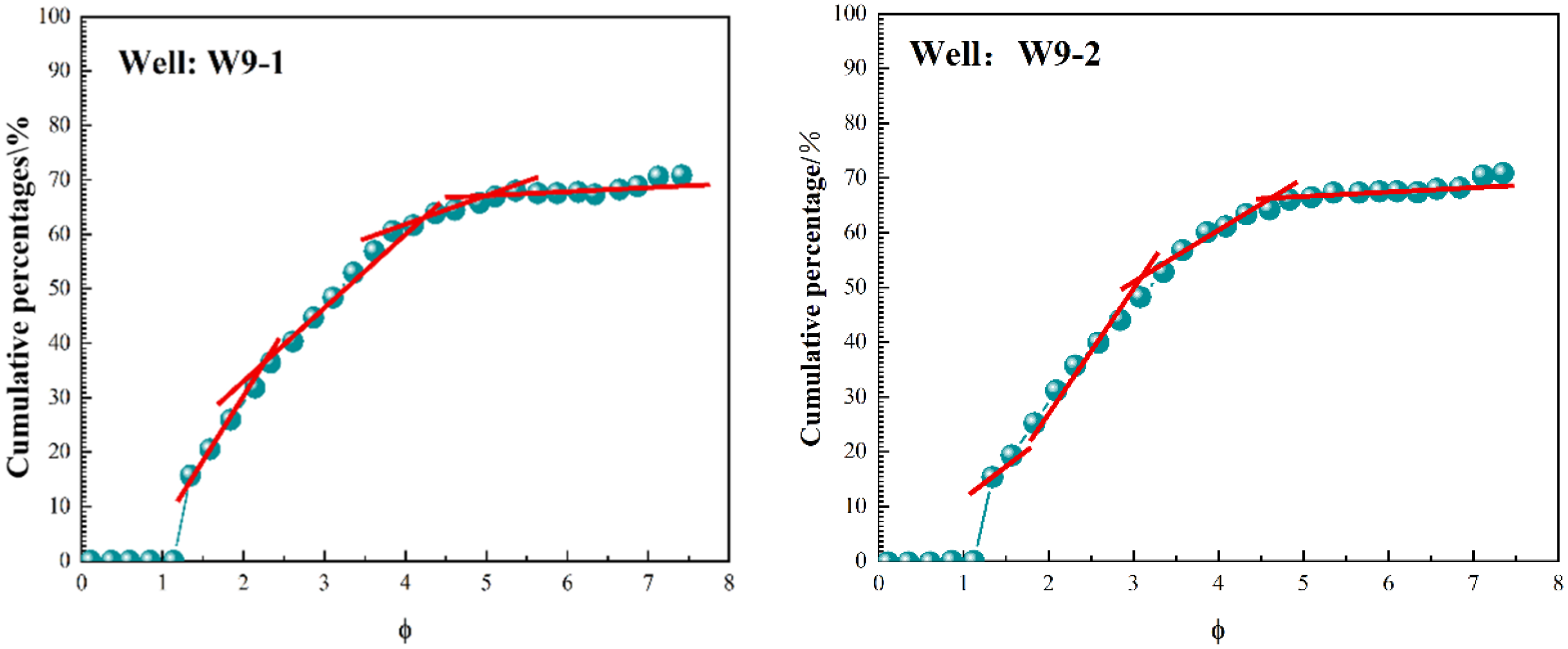 Applsci 14 04035 g007