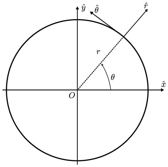 Applsci 14 04064 g001