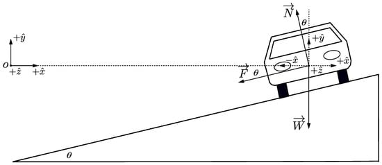 Applsci 14 04064 g002