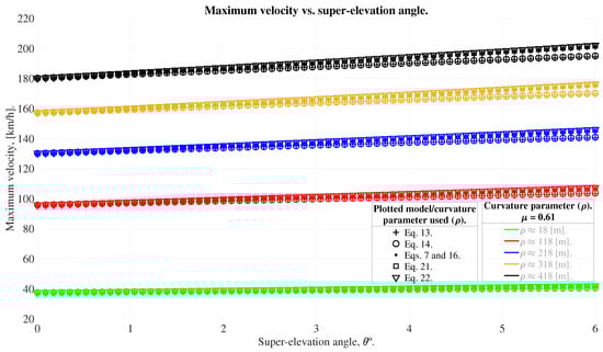 Applsci 14 04064 g007
