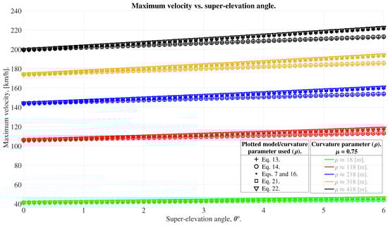 Applsci 14 04064 g009