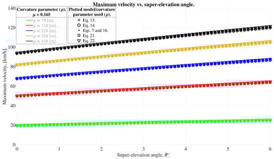 Applsci 14 04064 g011