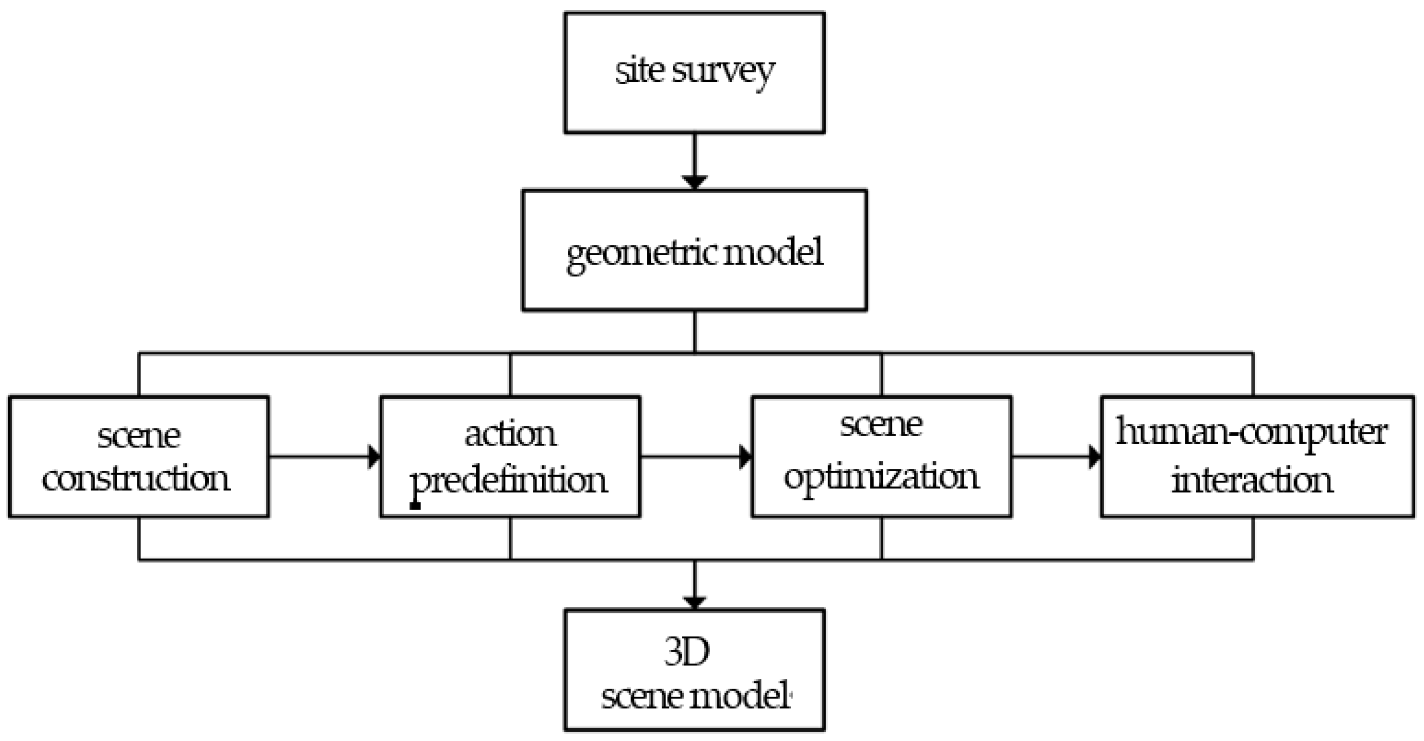 Applsci 14 04076 g003