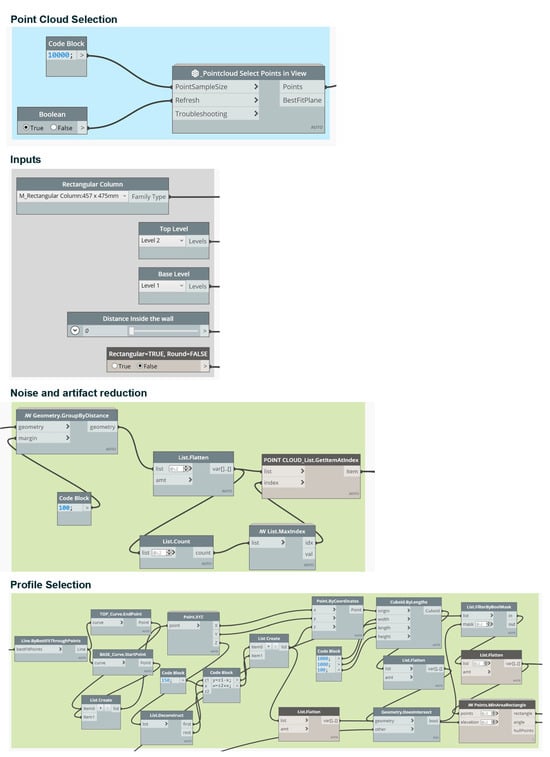 Applsci 14 04078 g0a2