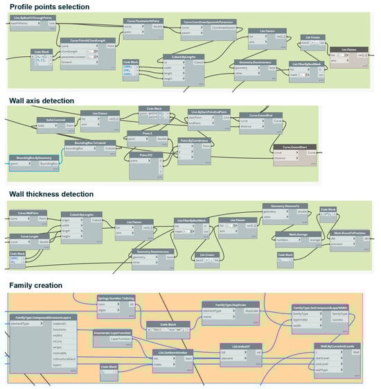 Applsci 14 04078 g0a9