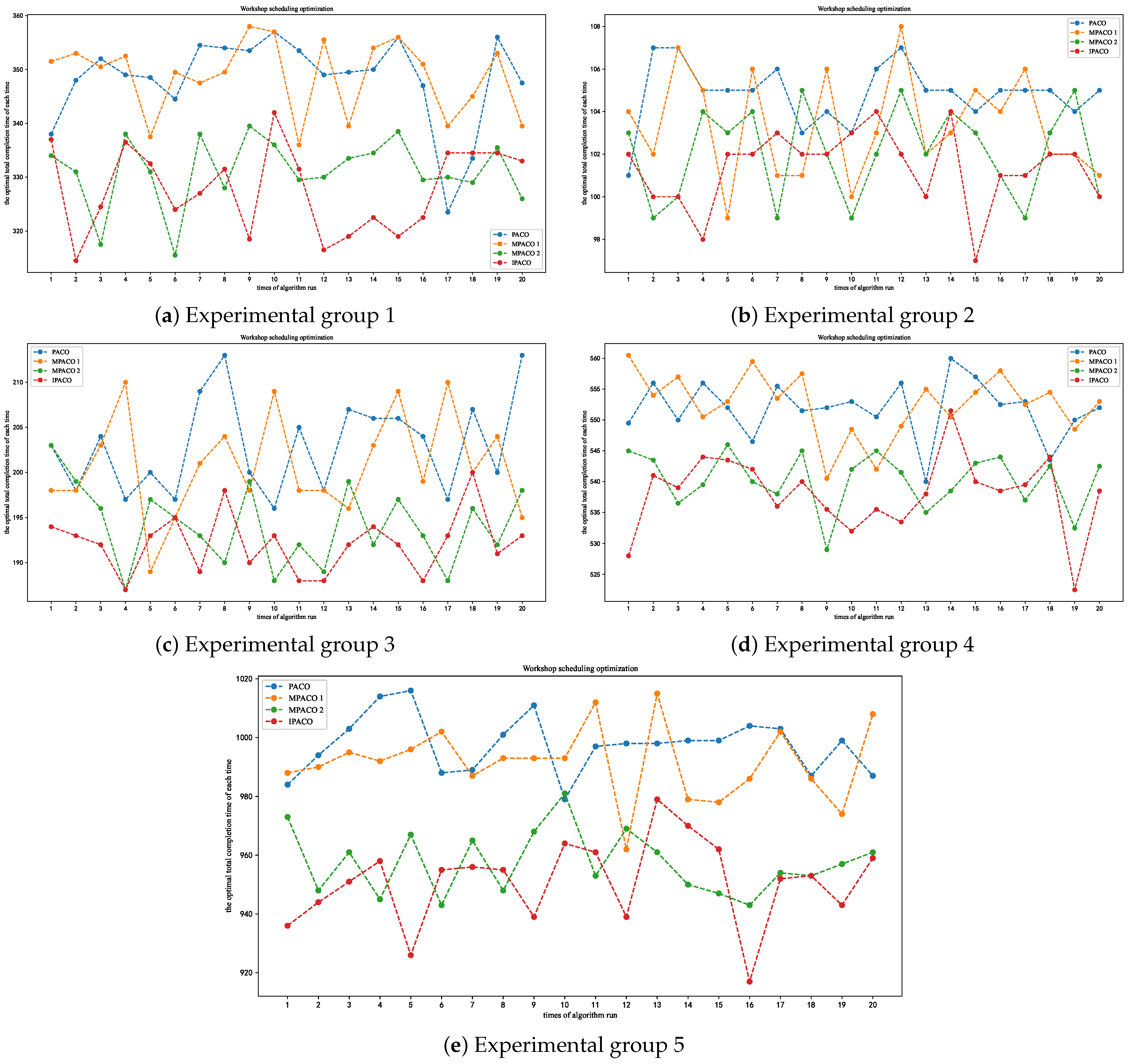Applsci 14 04082 g015