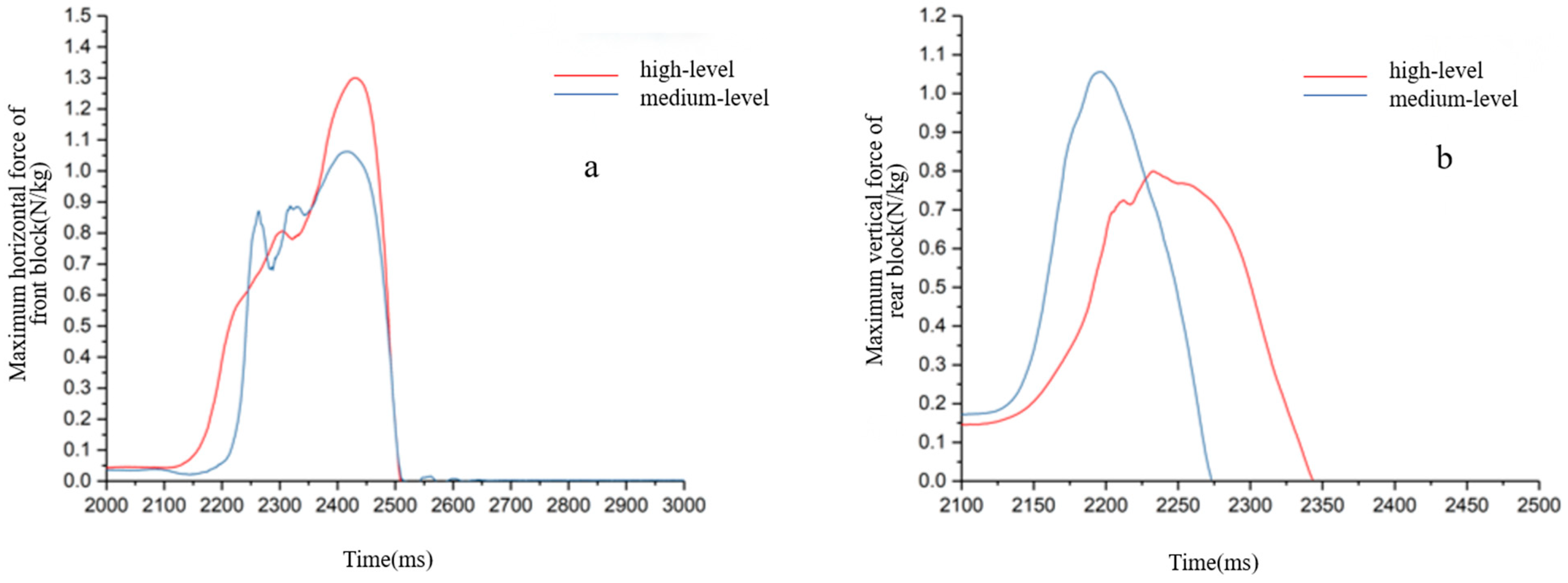 Applsci 14 04083 g007