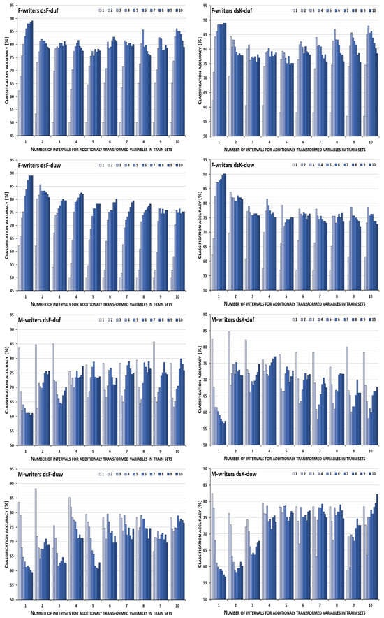 Applsci 14 04088 g004