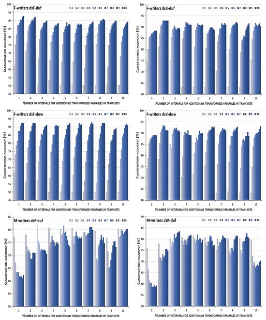 Applsci 14 04088 g005a