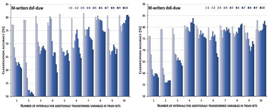Applsci 14 04088 g005b
